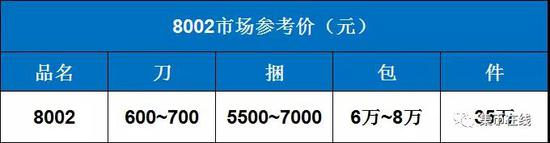 8002參考價(jià)