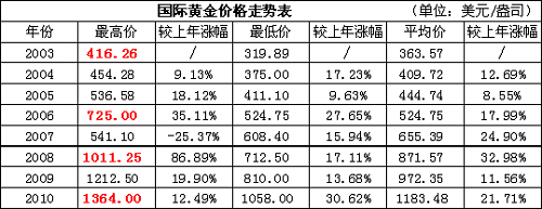 中國(guó)集幣在線_泉友社區(qū)_JiBi.Net 圖片點(diǎn)擊可在新窗口打開(kāi)查看