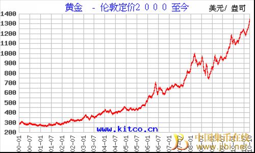 中國(guó)集幣在線_泉友社區(qū)_JiBi.Net 圖片點(diǎn)擊可在新窗口打開(kāi)查看