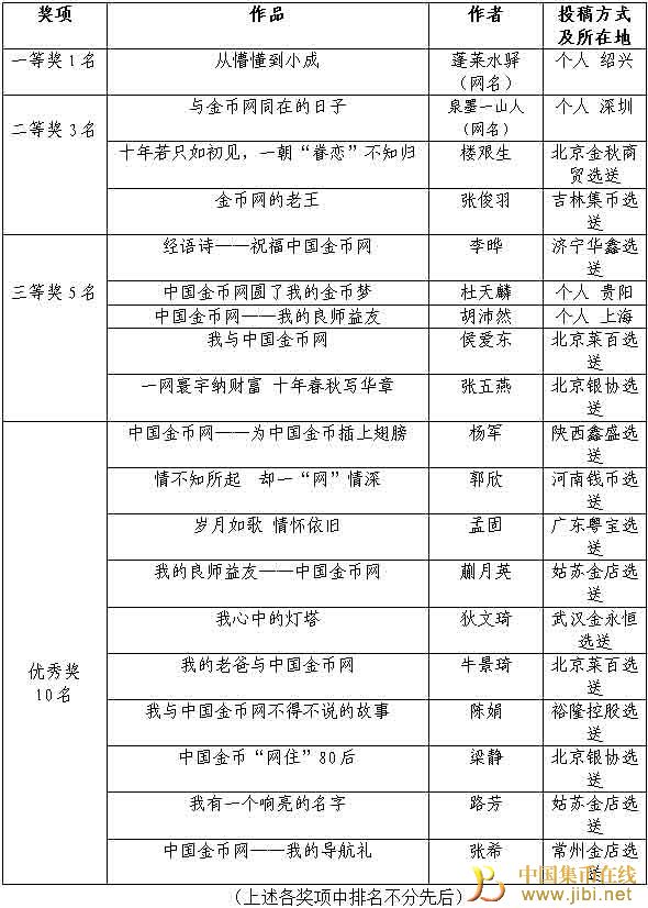 中國(guó)集幣在線_泉友社區(qū)_JiBi.Net 圖片點(diǎn)擊可在新窗口打開查看